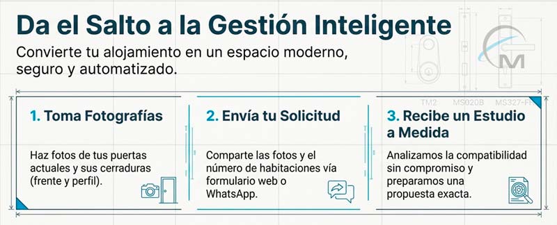 contacto-solucitud-presupuesto-cerraduras-inteligentes
