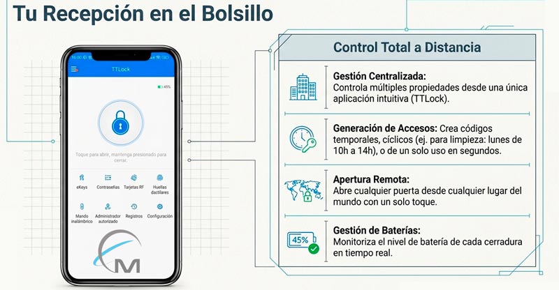 tu-recepcion-en-el-bolsillo-gestion-remota-ttlock